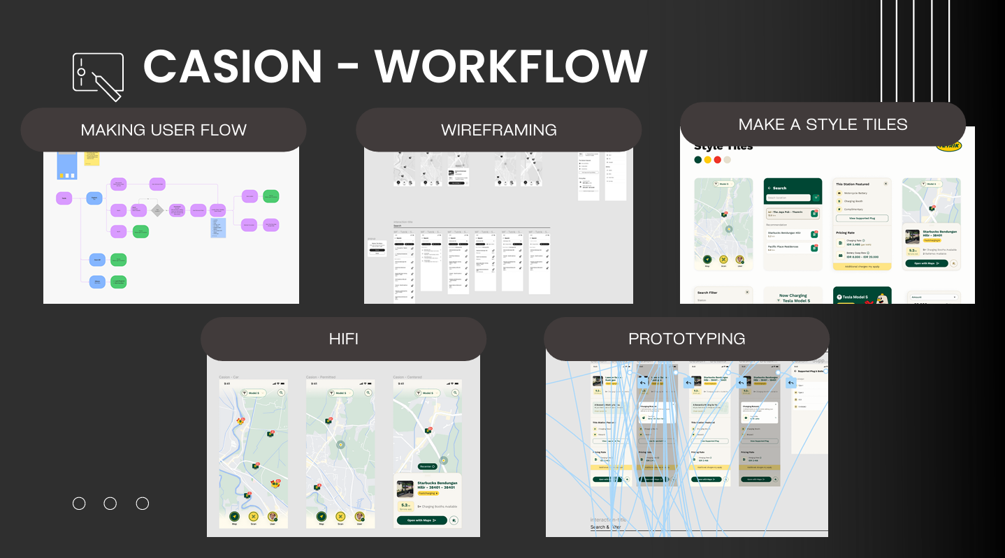 Casion workflow
